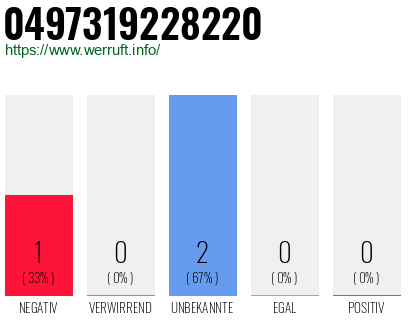 Rufnummer 0497319228220 Telefonnummer 0497319228220