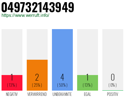Rufnummer 049732143949 Telefonnummer 049732143949