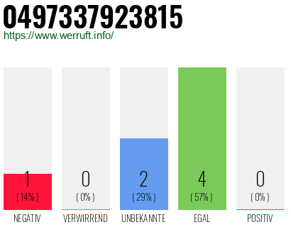 Rufnummer 0497337923815 Telefonnummer 0497337923815