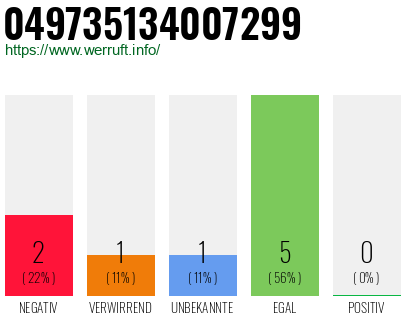 Rufnummer 049735134007299 Telefonnummer 049735134007299