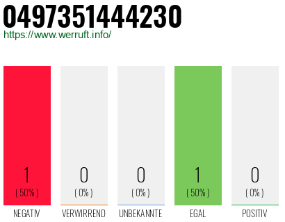 Rufnummer 0497351444230 Telefonnummer 0497351444230