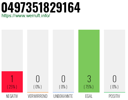 Rufnummer 0497351829164 Telefonnummer 0497351829164