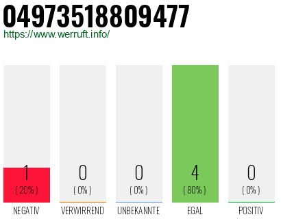 Rufnummer 04973518809477 Telefonnummer 04973518809477