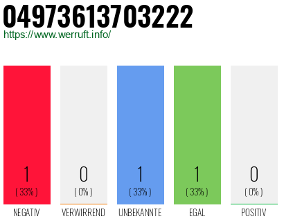 Rufnummer 04973613703222 Telefonnummer 04973613703222