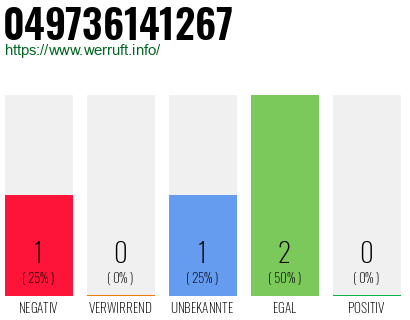 Rufnummer 049736141267 Telefonnummer 049736141267