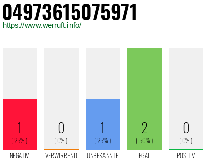 Rufnummer 04973615075971 Telefonnummer 04973615075971