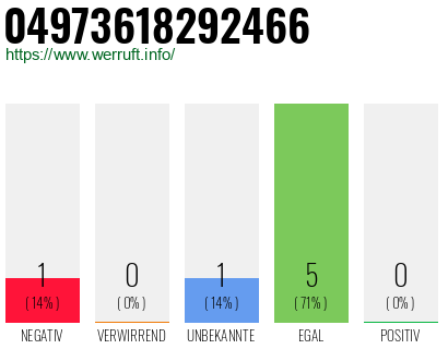 Rufnummer 04973618292466 Telefonnummer 04973618292466