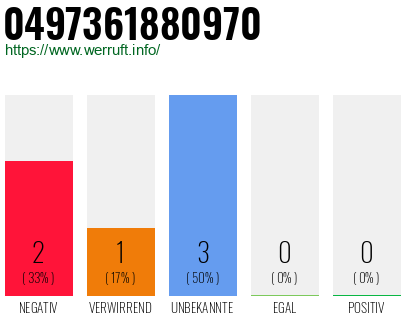 Rufnummer 0497361880970 Telefonnummer 0497361880970