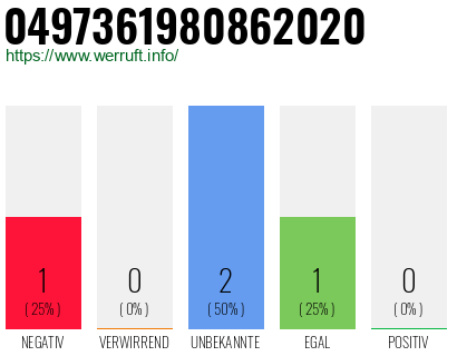 Rufnummer 0497361980862020 Telefonnummer 0497361980862020