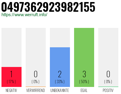 Rufnummer 0497362923982155 Telefonnummer 0497362923982155