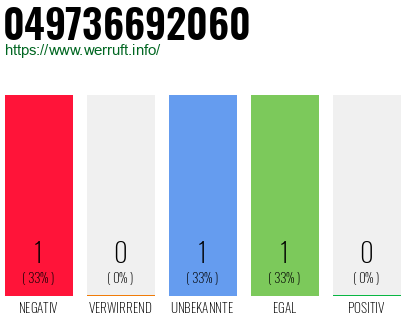 Rufnummer 049736692060 Telefonnummer 049736692060