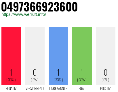 Rufnummer 0497366923600 Telefonnummer 0497366923600