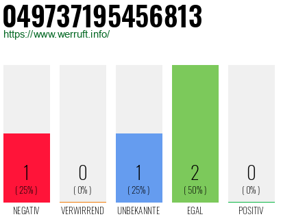Rufnummer 049737195456813 Telefonnummer 049737195456813