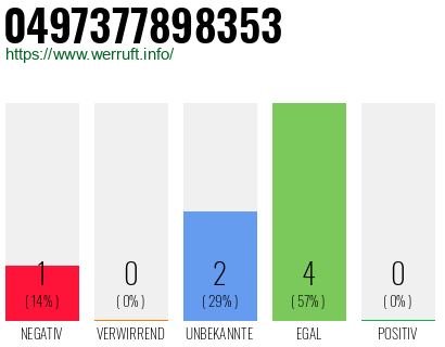 Rufnummer 0497377898353 Telefonnummer 0497377898353