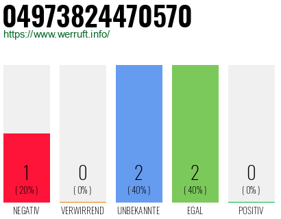 Rufnummer 04973824470570 Telefonnummer 04973824470570