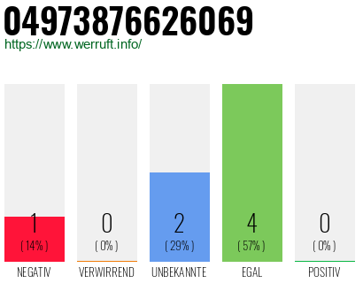 Rufnummer 04973876626069 Telefonnummer 04973876626069