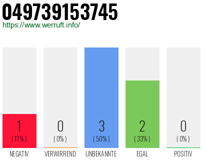 Rufnummer 049739153745 Telefonnummer 049739153745
