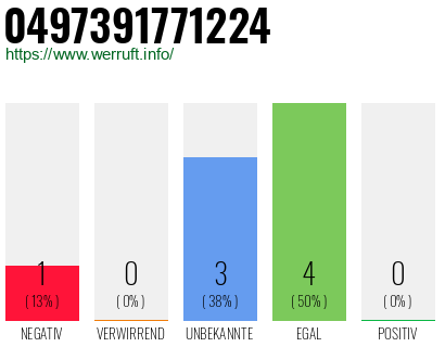 Rufnummer 0497391771224 Telefonnummer 0497391771224