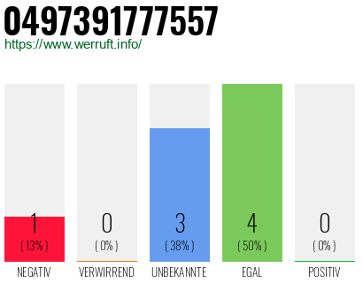 Rufnummer 0497391777557 Telefonnummer 0497391777557