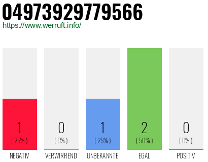 Rufnummer 04973929779566 Telefonnummer 04973929779566
