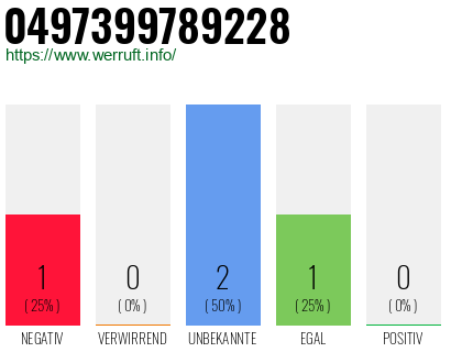 Rufnummer 0497399789228 Telefonnummer 0497399789228