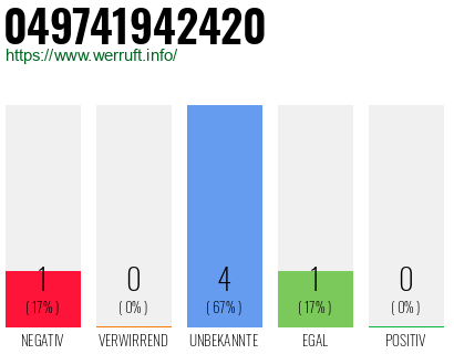 Rufnummer 049741942420 Telefonnummer 049741942420