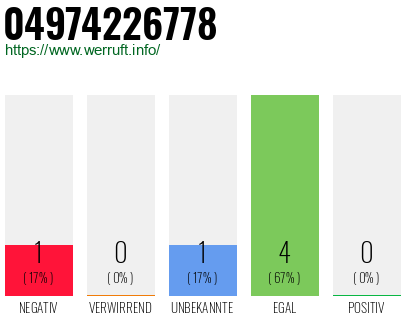 Rufnummer 04974226778 Telefonnummer 04974226778