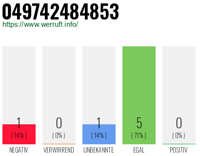 Rufnummer 049742484853 Telefonnummer 049742484853