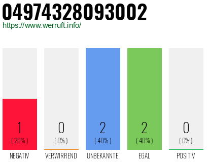 Rufnummer 04974328093002 Telefonnummer 04974328093002
