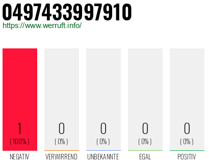 Rufnummer 0497433997910 Telefonnummer 0497433997910