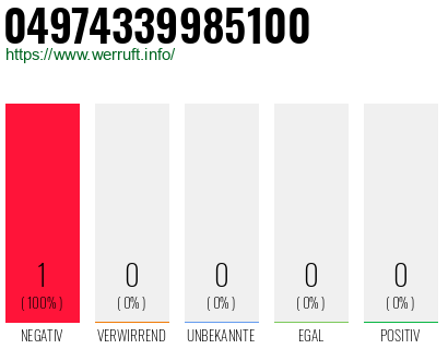 Rufnummer 04974339985100 Telefonnummer 04974339985100