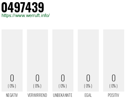 Telefonnummer 0497439