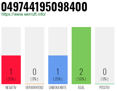 Rufnummer 049744195098400 Telefonnummer 049744195098400