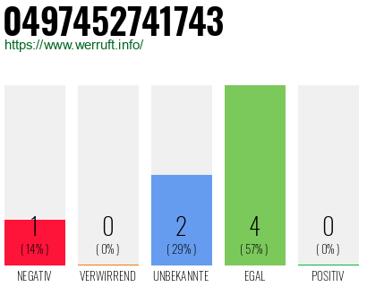 Rufnummer 0497452741743 Telefonnummer 0497452741743