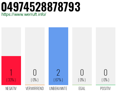 Rufnummer 04974528878793 Telefonnummer 04974528878793