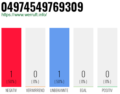 Rufnummer 04974549769309 Telefonnummer 04974549769309