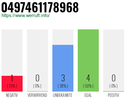 Rufnummer 0497461178968 Telefonnummer 0497461178968