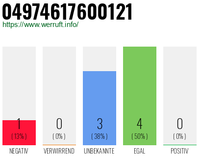Rufnummer 04974617600121 Telefonnummer 04974617600121