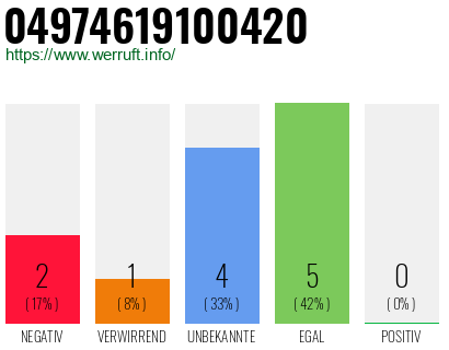 Rufnummer 04974619100420 Telefonnummer 04974619100420