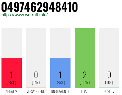 Rufnummer 0497462948410 Telefonnummer 0497462948410