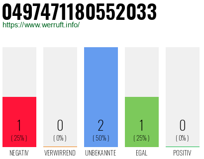 Rufnummer 0497471180552033 Telefonnummer 0497471180552033