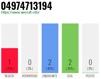 Rufnummer 04974713194 Telefonnummer 04974713194