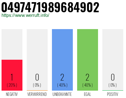 Rufnummer 0497471989684902 Telefonnummer 0497471989684902