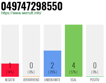 Rufnummer 049747298550 Telefonnummer 049747298550