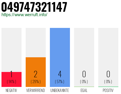 Rufnummer 049747321147 Telefonnummer 049747321147