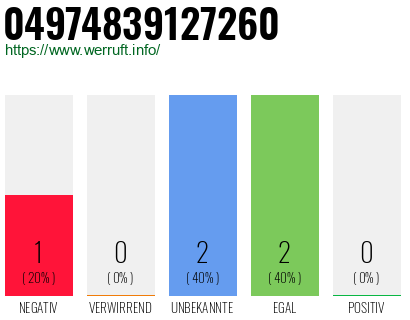 Rufnummer 04974839127260 Telefonnummer 04974839127260