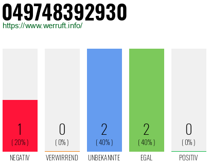 Rufnummer 049748392930 Telefonnummer 049748392930