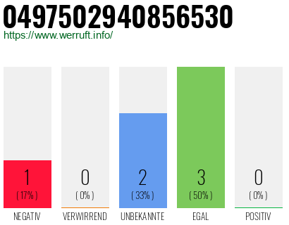 Rufnummer 0497502940856530 Telefonnummer 0497502940856530