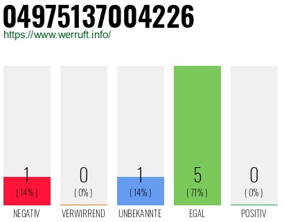 Rufnummer 04975137004226 Telefonnummer 04975137004226