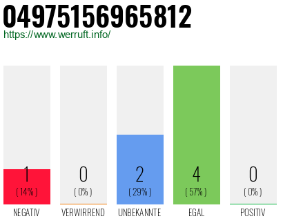 Rufnummer 04975156965812 Telefonnummer 04975156965812
